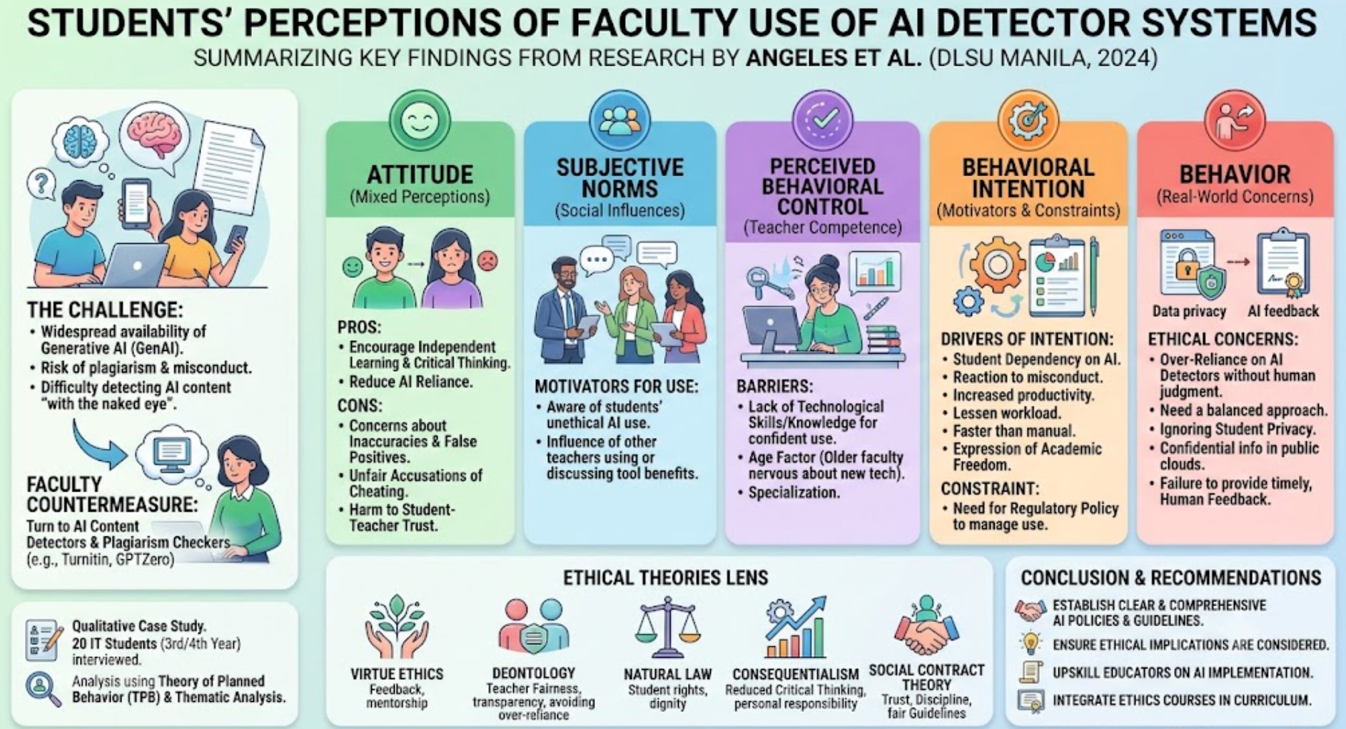 A Study Shows Schools Need Better AI Policies, Not Better AI Detectors (Here Are 5)
